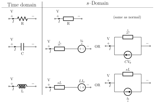s-domain equivalent circuits