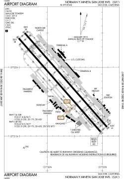 FAA airport diagram