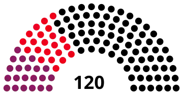 1994 Saxony state election
