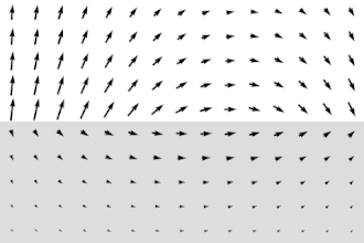 The electric field (E-field) of an SPP at the silver-air interface, at the frequency where the free-space wavelength is 370&nbsp;nm. The animation shows how the E-field varies over an optical cycle. The permittivity of silver at this frequency is (−2.6 + 0.6i). The picture is (0.3 × 370 nm) across horizontally; the SPP wavelength is much smaller than the free-space wavelength.