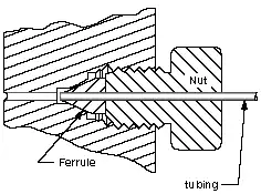 A 2-D cross-sectional view of a compression seal fitting