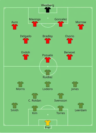 A diagram of the starting lineups for MLS Cup 2019 with Toronto FC in red at the top and Seattle Sounders FC in green on the bottom
