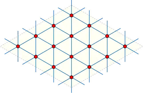 The Shrikhande graph is a toroidal graph.