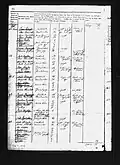 Census papers from 1787. Page 2 of 4