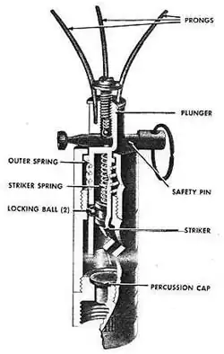 Cross-sectional view of the fuze fitted to a German S-mine. Percussion cap is clearly labelled.