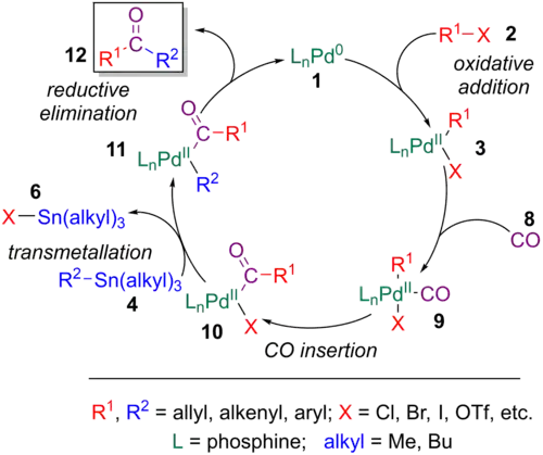 Catalytic cycle of the Stille-carbonylative cross-coupling