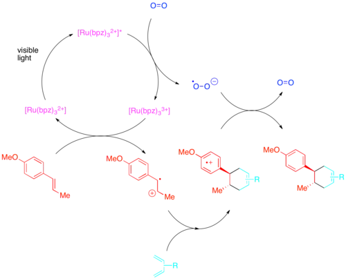 Diagram of Photocatalytic styrene Diels–Alder reaction