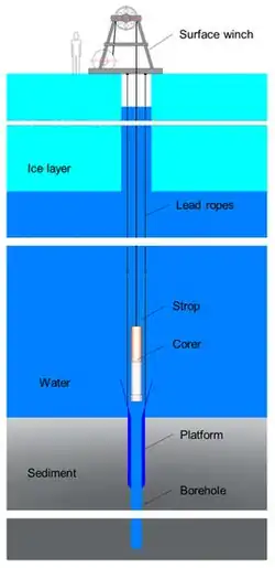Subglacial aquatic sediment continuous coring