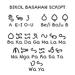 Basahan (surat bikol) script sample