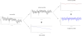Illustration showing how the raw profile from a surface finish trace is decomposed into a primary profile, form, waviness and roughness