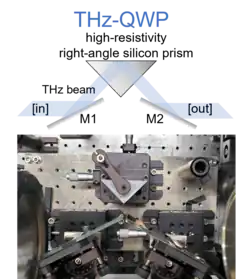 A terahertz quarter waveplate (THz-QWP) on an optics bench consisting of a high-resistivity silicon prism and two metal-coated planar mirrors converts linearly polarized THz light into circularly polarized THz light.
