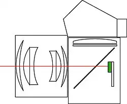 Swung-up arm behind a transparent pellicle mirror, Canon Pellix