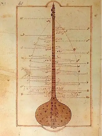 1700-1703.[6] Tanbûr from the book Kitâb-i ‘Ilmü’l Mûsîkî ala Vechi’l-Hurûfat by Dimitrie Cantemir
