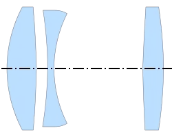 Cooke Triplet (Taylor, 1893)[2]