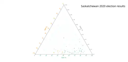 Ternary plot of 2020 results
