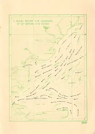 The secondary tidal flow from the south, two hours later, flood tide.