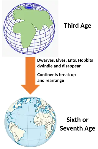 Arda as an imagined Earth in the distant past