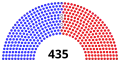 March 18, 2022 – March 31, 2022