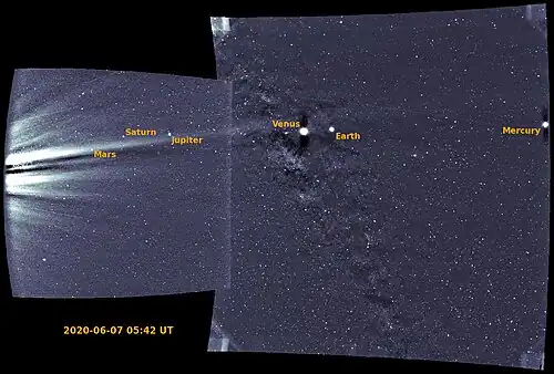 When Parker Solar Probe was making its closest approach to the Sun on June 7, 2020, WISPR captured the planets Mercury, Venus, Earth, Mars, Jupiter and Saturn in its field of view[18]