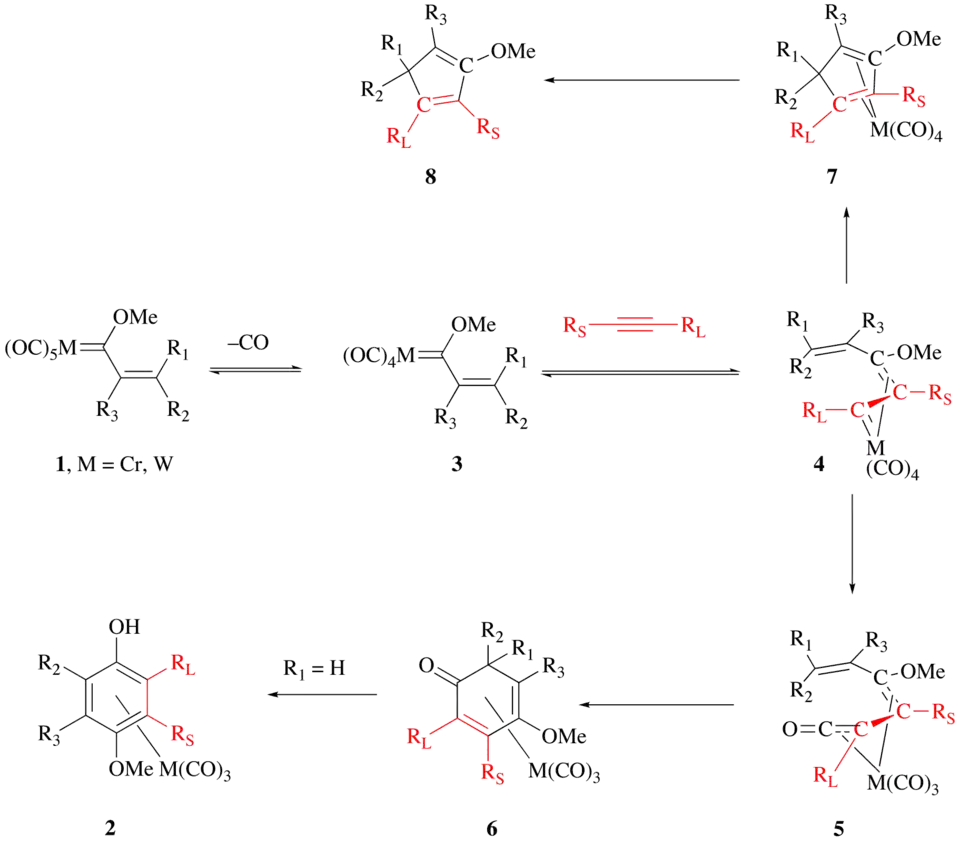 The Dötz reaction