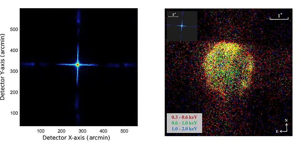 Left: X-ray image of Sco X-1 in 0.5–4 keV observed by LEIA with 673 s exposure. Right: X-ray image of the Cygnus Loop nebula with a diameter of ~2fdg5 obtained with a 604 s observation. Colors represent photon energies.[4]