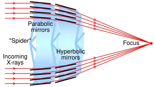 Focusing X-rays with a Wolter Type-1 optical system