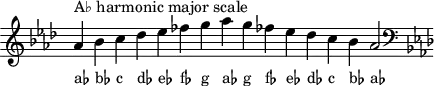 \header { tagline = ##f }
scale = \relative a { \key as \major \omit Score.TimeSignature
as'^"A♭ harmonic major scale" bes c des es fes g as g fes! es des c bes as2 \clef F \key as \major }
\score { { << \cadenzaOn \scale \context NoteNames \scale >> } \layout { } \midi { } }