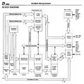 AMD Am386DE block diagram. There is not a Paging Unit like a DX CPU.
