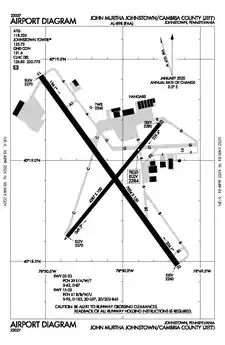 FAA Diagram as of April 2024
