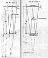 Brachymedial Telescopes (types A and B) according to Schupmann 1899