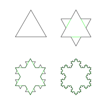 A fractal contour of a koch snowflake