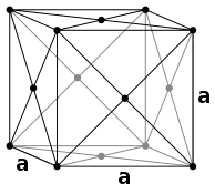 Face-centered cubic (F)